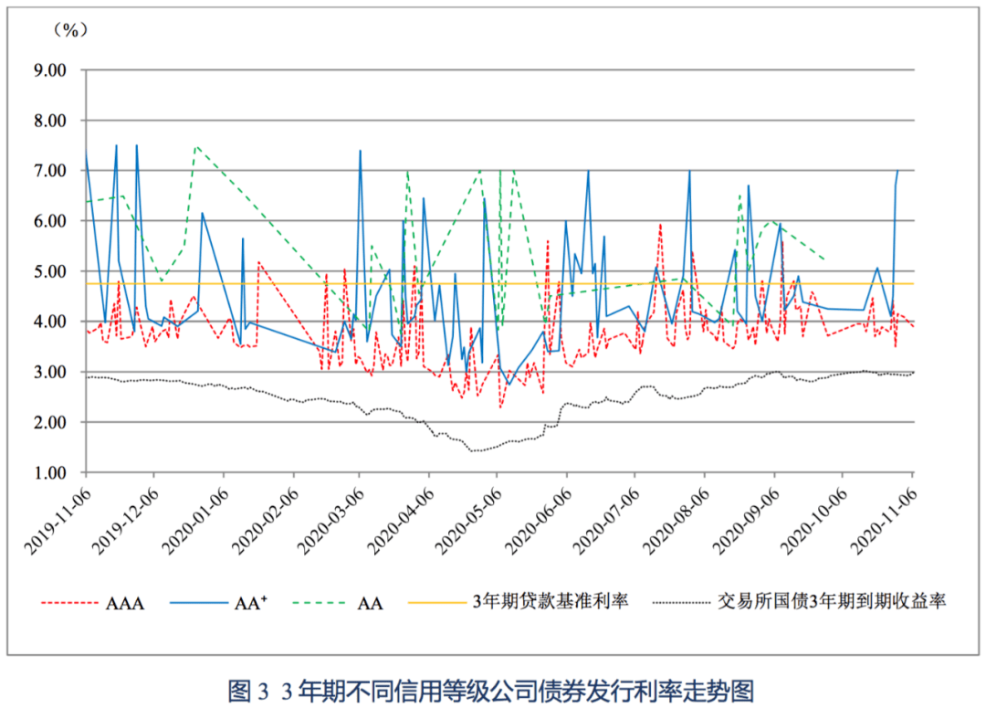 国内经济发展投资总量_经济发展图片(2)