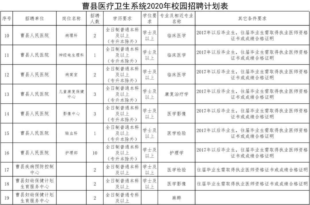 曹县招聘网_山东菏泽曹县教师招聘公告解读课程视频 教师招聘在线课程 19课堂(5)