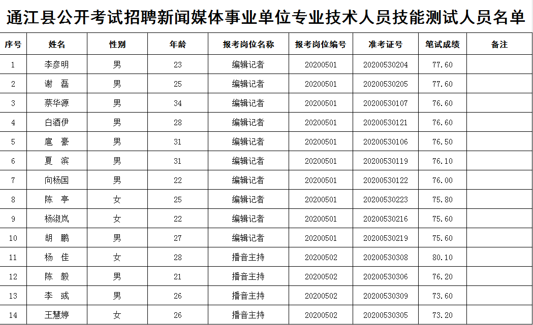 通江县2020gdp_通江县老照片(3)