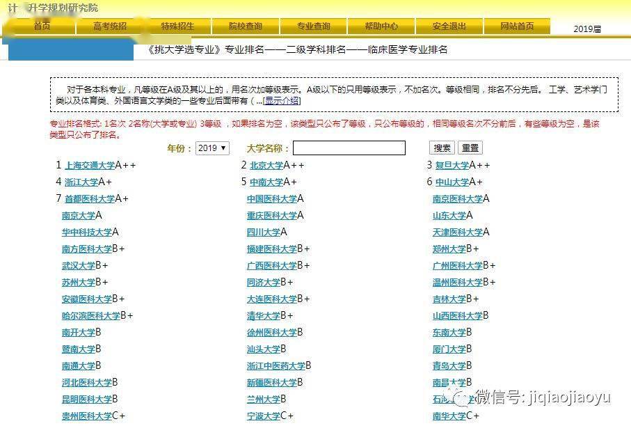 就业|专业 | 临床医学：到底是福报还是坑？