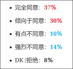 大庆的人口是多少用英语怎么说_大庆人口图片(3)