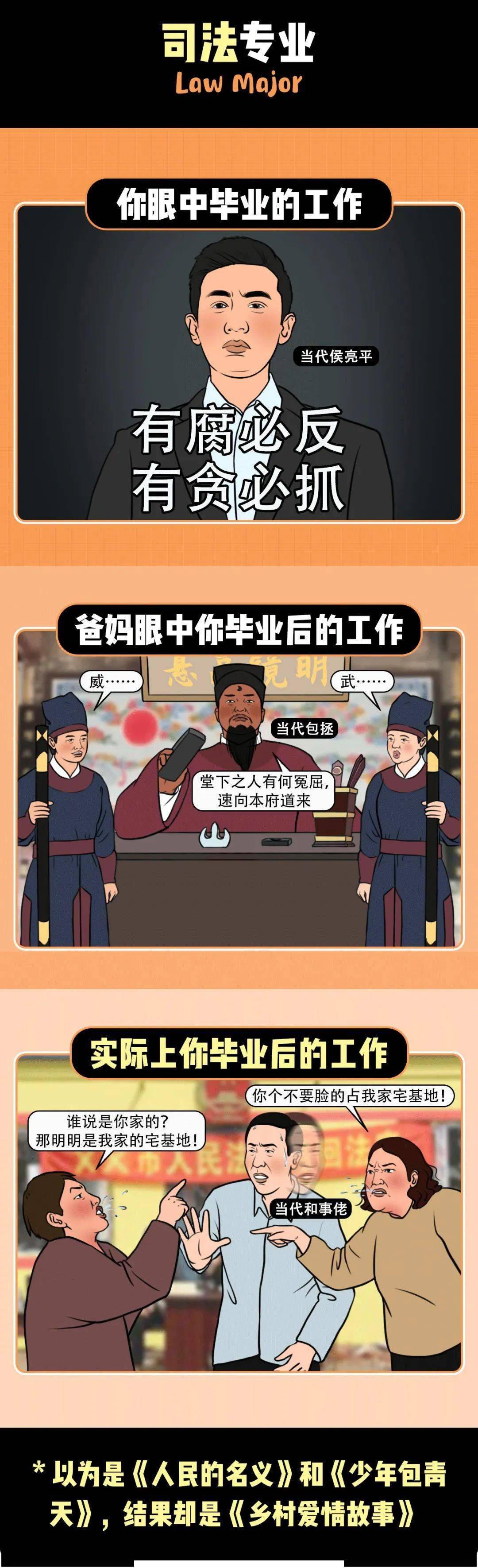 爸妈|太真实了!爸妈眼中的专业VS你眼中的专业VS现实的专业