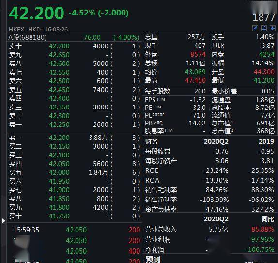 公司|一篇公众文章引来监管问询 君实生物六个问题待解