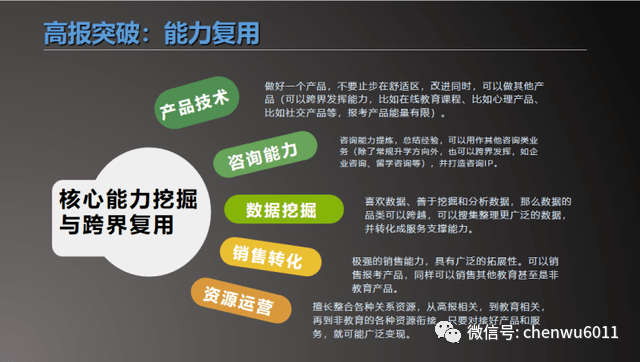 教育|谈报考行业的底层突破高考规划百家谈 | 行业的有限与无限