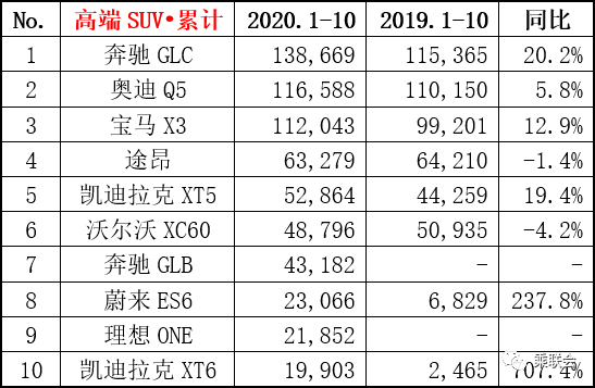 汽车销量排行榜为什么不一样 f98eba78018d49768025b66401219c8d.png