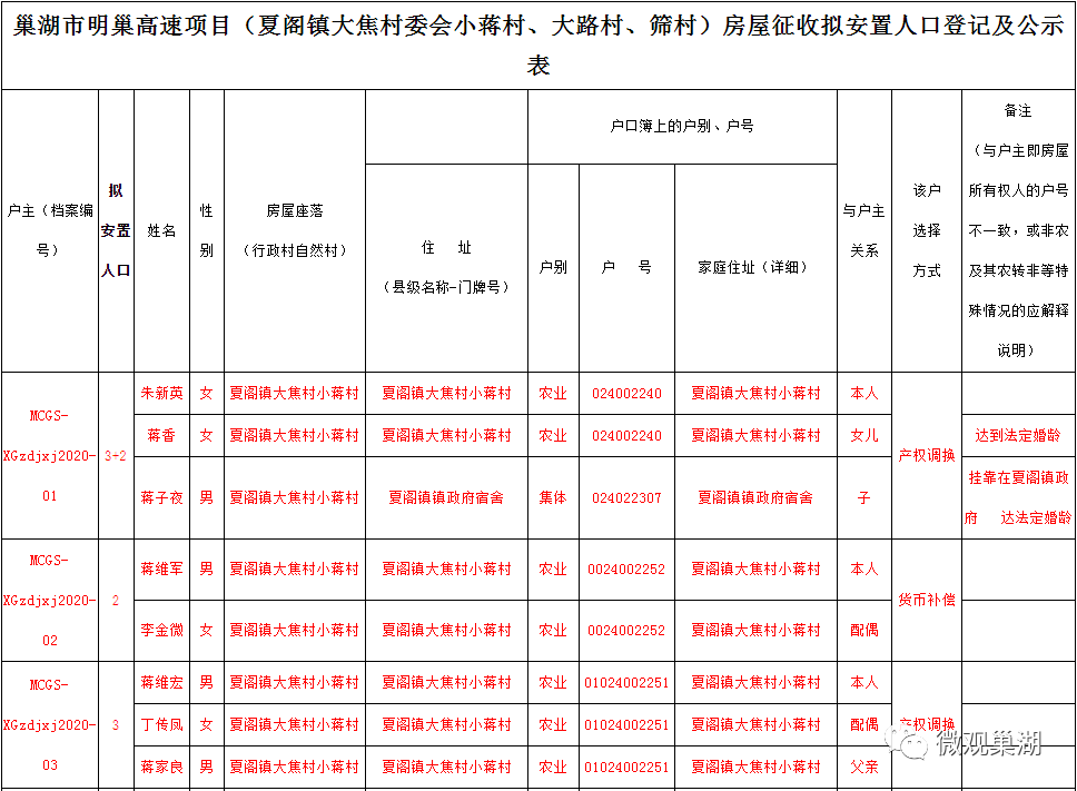 人口普查房租要登记_人口普查图片(3)