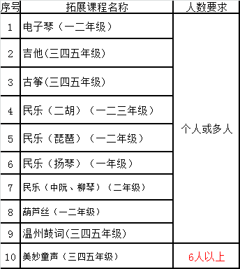 快闪简谱_儿歌简谱(2)