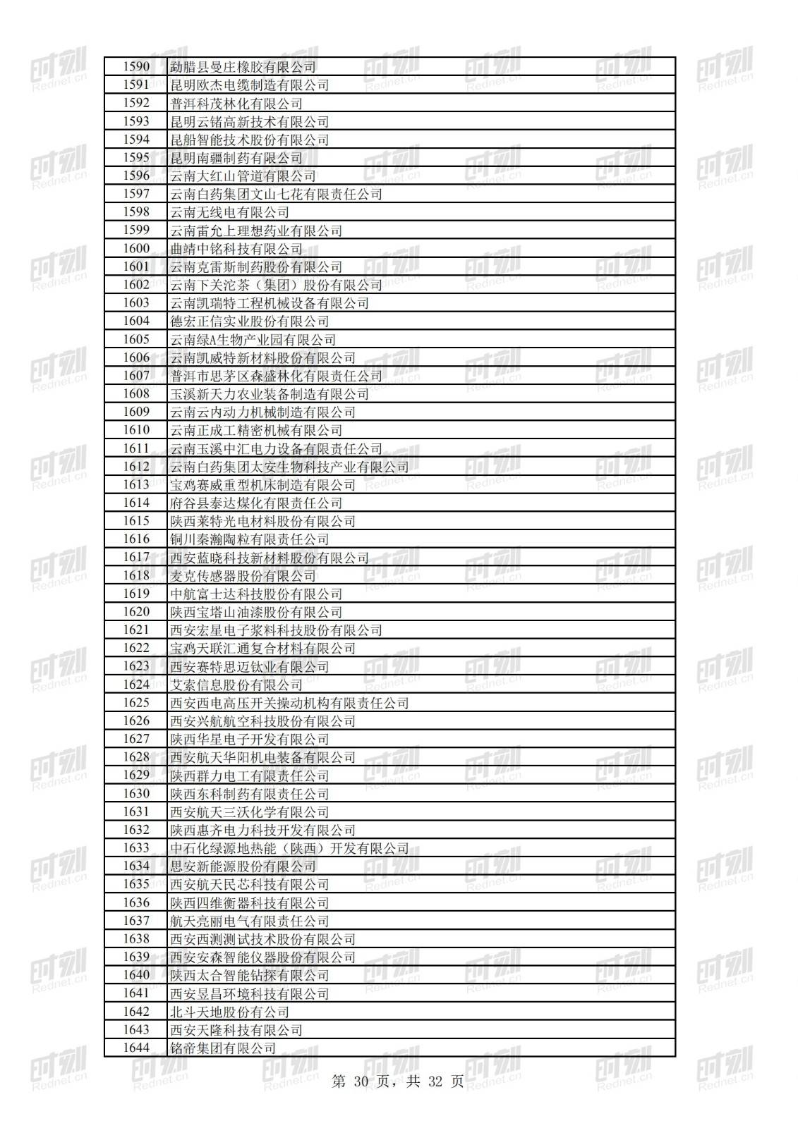 科技|正在公示！69家湘企上榜全国第二批专精特新“小巨人”名单