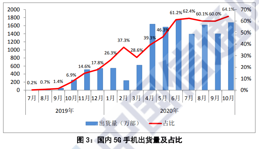 2021天津市海洋经济总量占比_天津市海洋功能区划图(2)