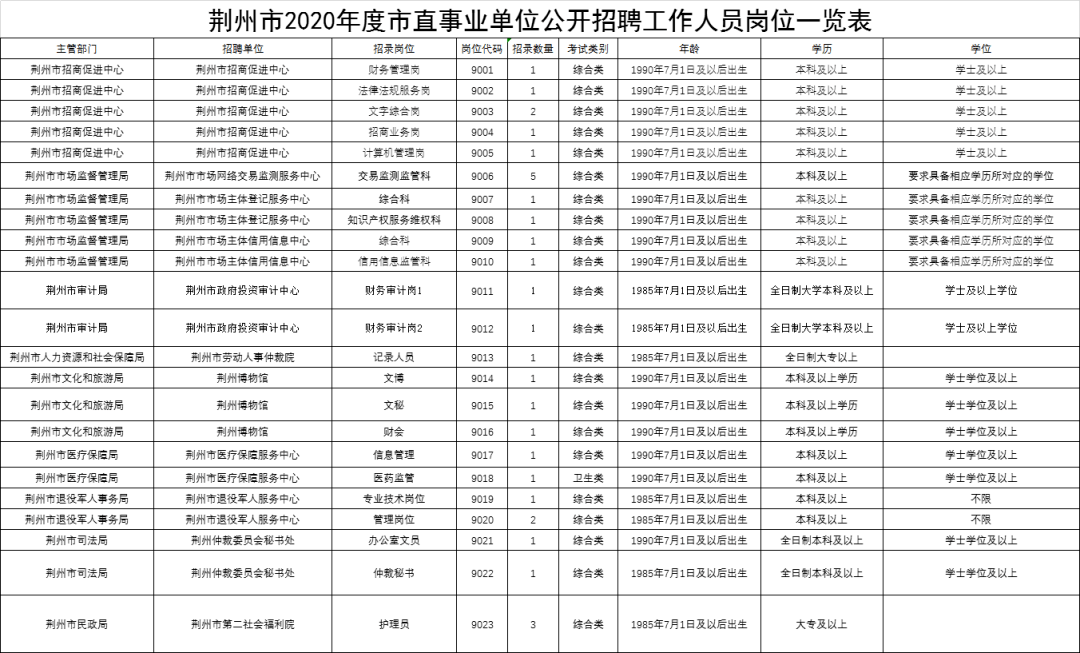 荆州人口表_荆州古城(2)