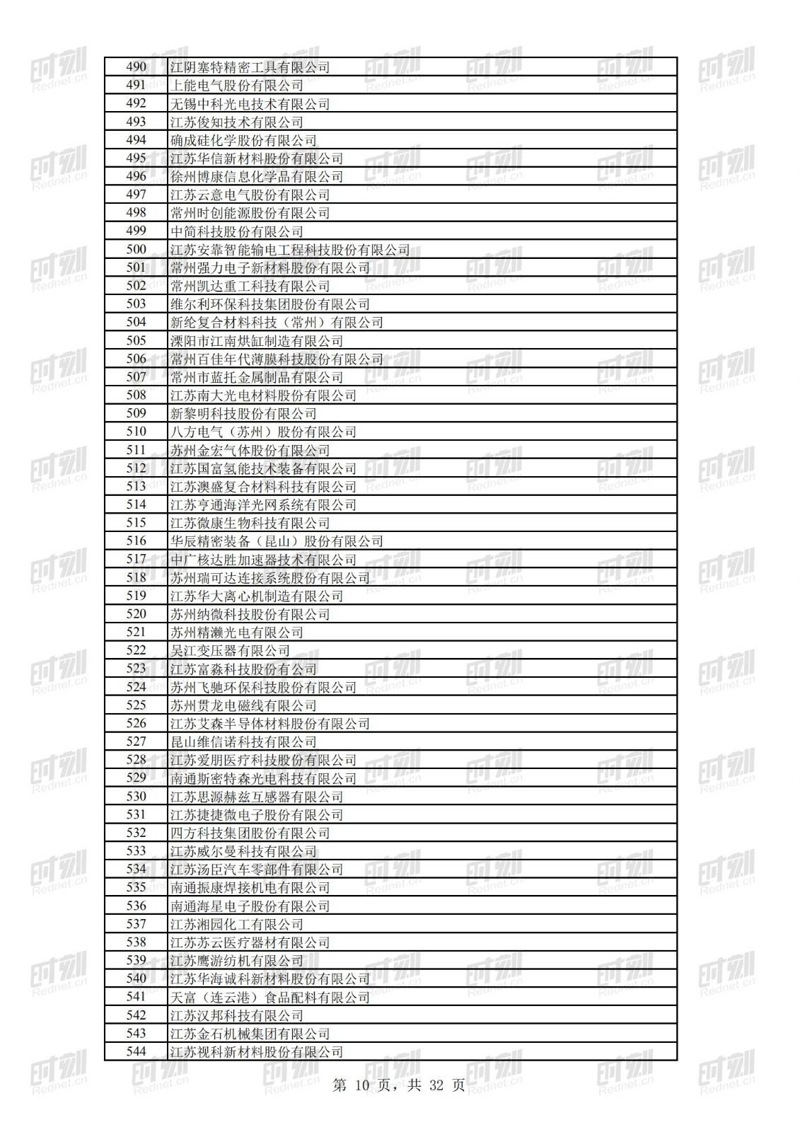 科技|正在公示！69家湘企上榜全国第二批专精特新“小巨人”名单