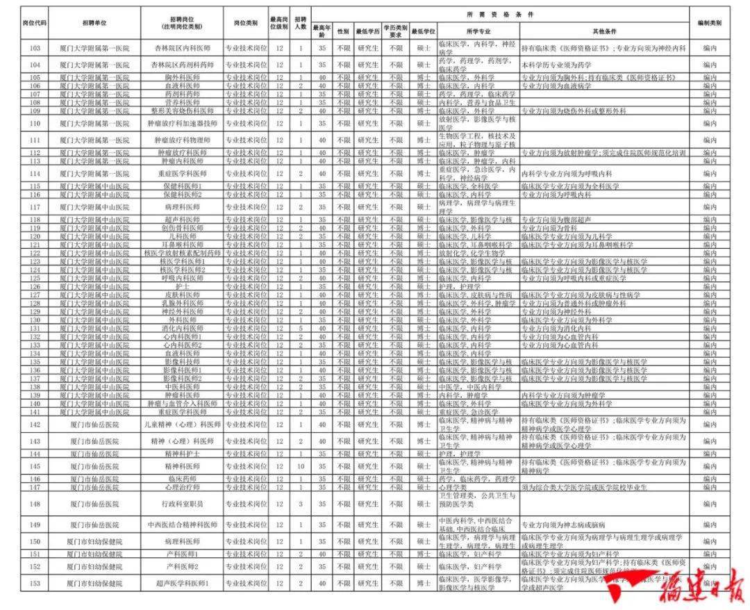 厦门市2021常住人口_厦门市地图(3)