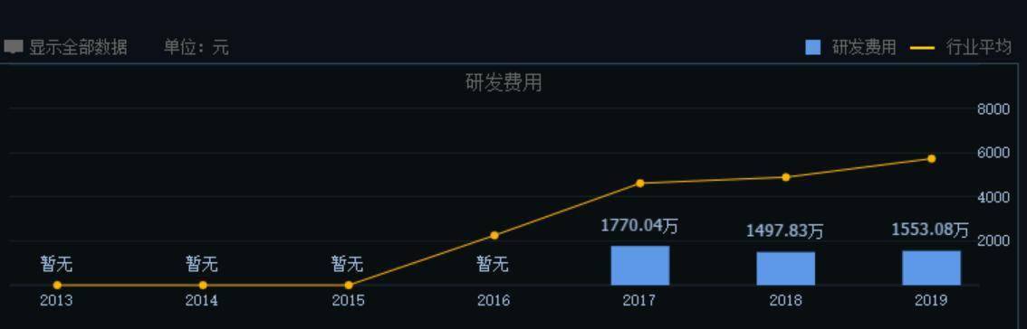 十大股东|＂妖股＂名臣健康闪崩背后 主业持续滑坡跨界疑点重重