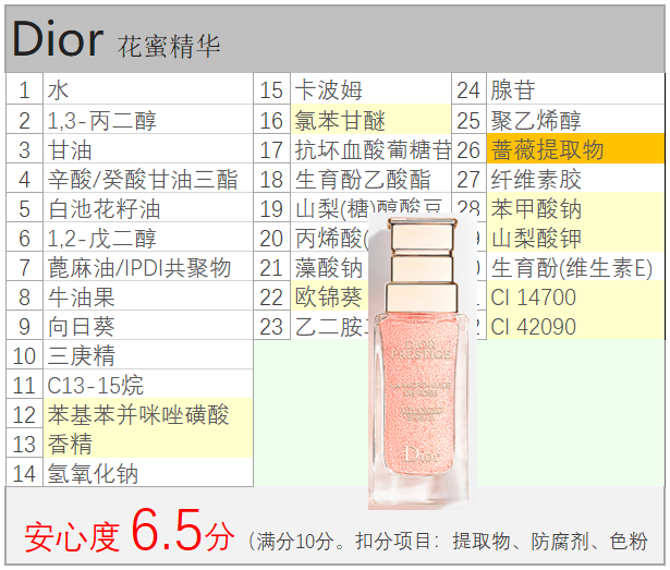 花蜜|Dior 花蜜精华| 点评