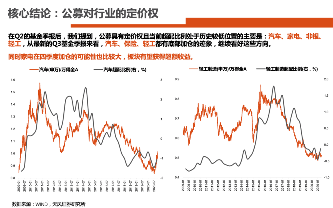 多重因素交织下的市场走势