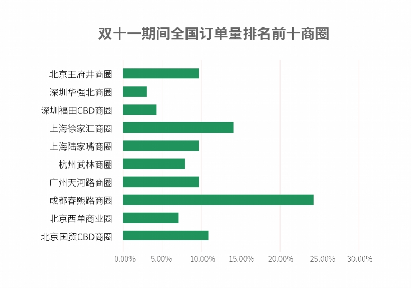 什么是昼夜人口流量大_昼夜连绵图片(2)