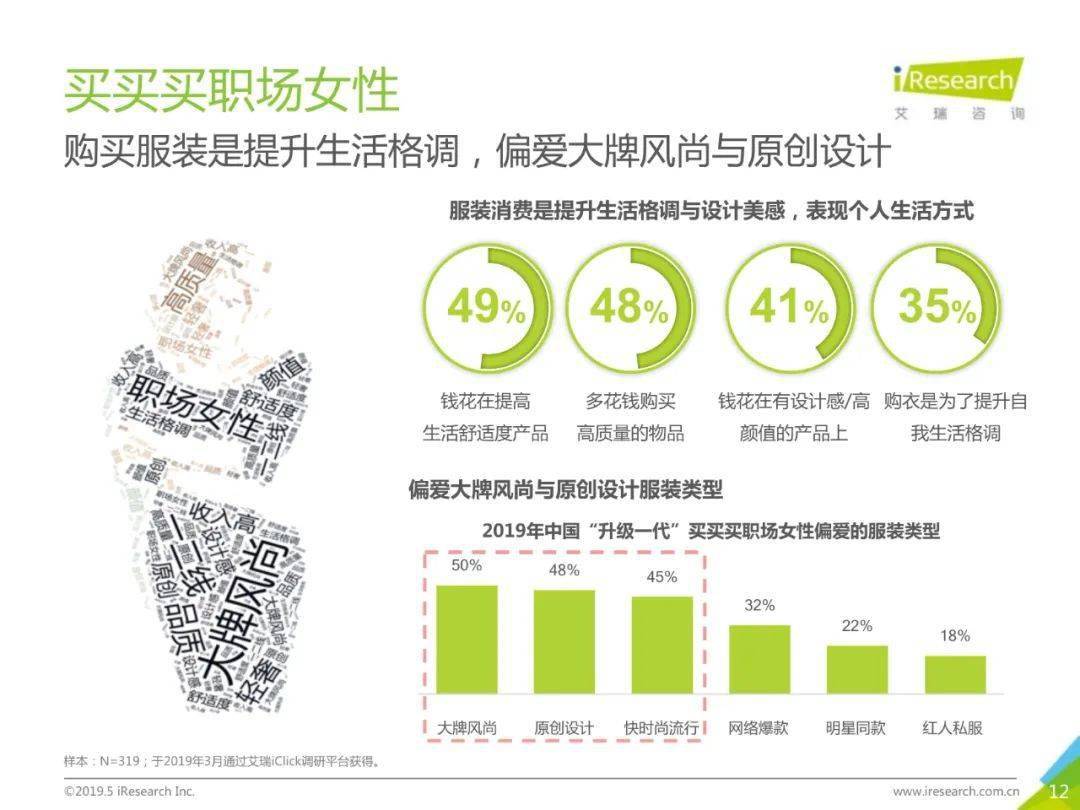 报告2019年中国升级一代女性服装消费洞察报告上