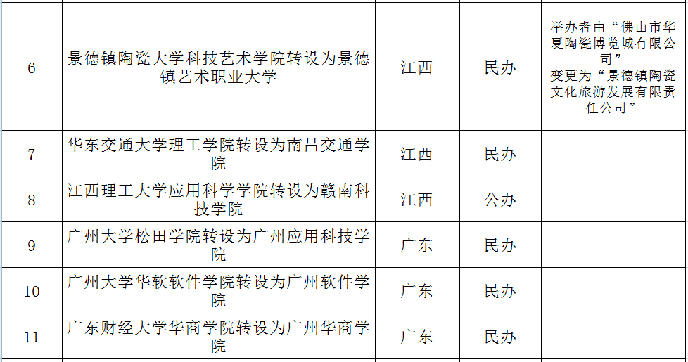 景德镇大学排名2020_2020年北京大学落户瓷都景德镇,清华大学,北航,中央(2)