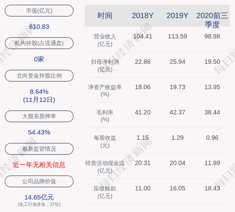 计划|龙蟒佰利：股东李玲减持计划到期，减持股份数量约4404万股