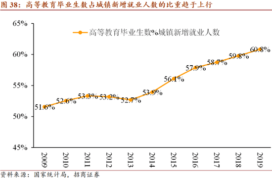 中国博士占人口比例_中国年龄段人口比例图(2)