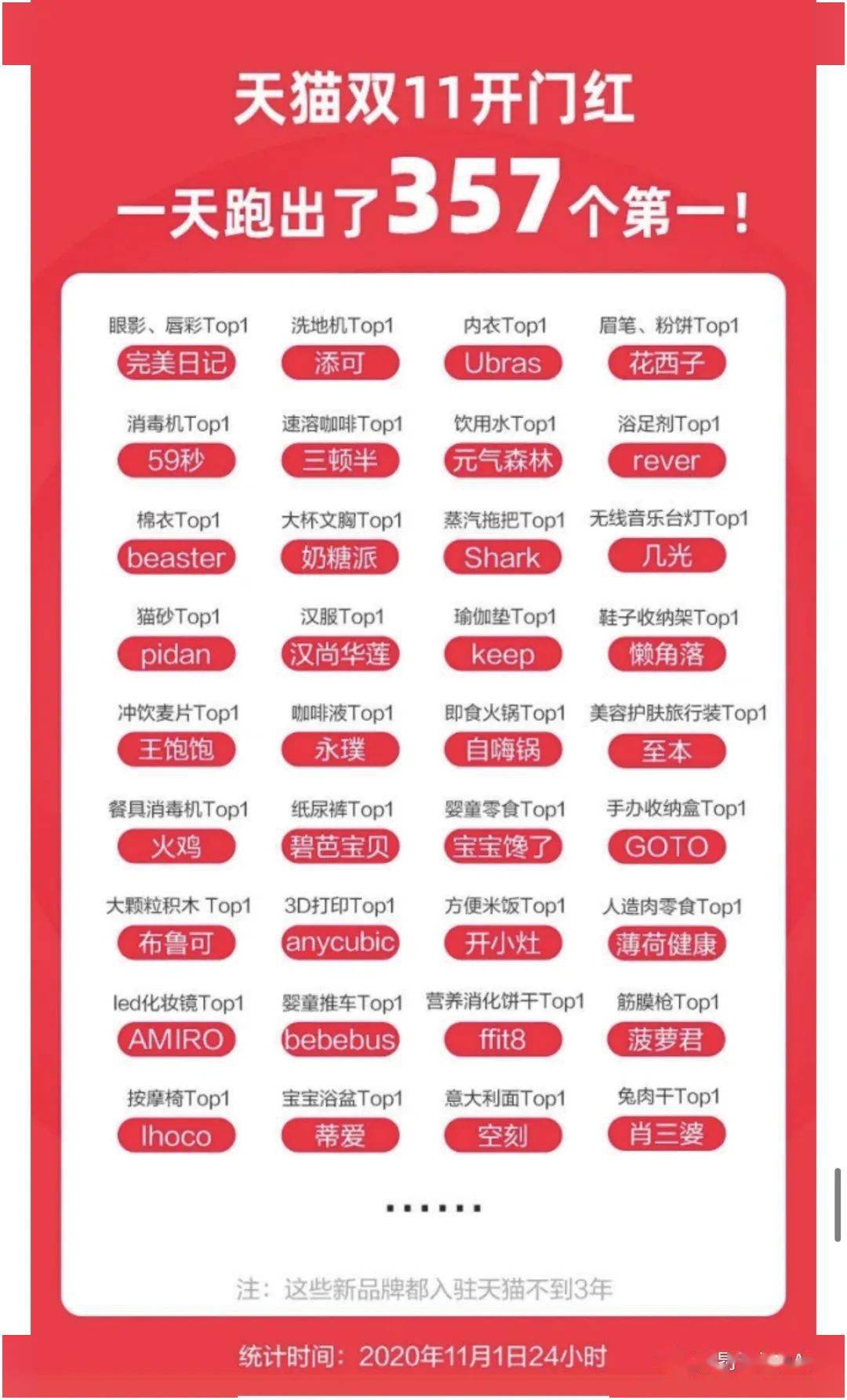 电商平台双11交易量排行榜