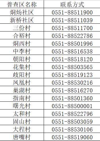 第七次全国人口摸底登记时间_烔炀镇第七次全国人口普查登记公告