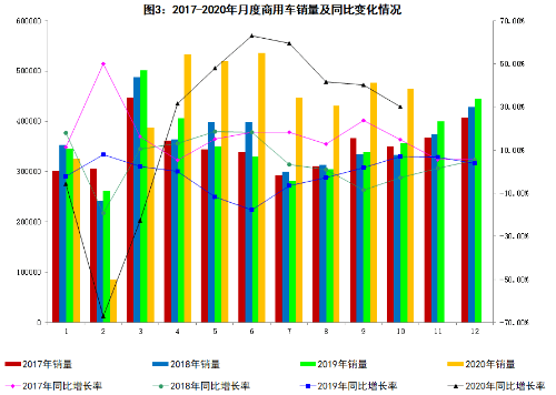 中国汽车销量_中国汽车广义销量_中国汽车品牌销量排行