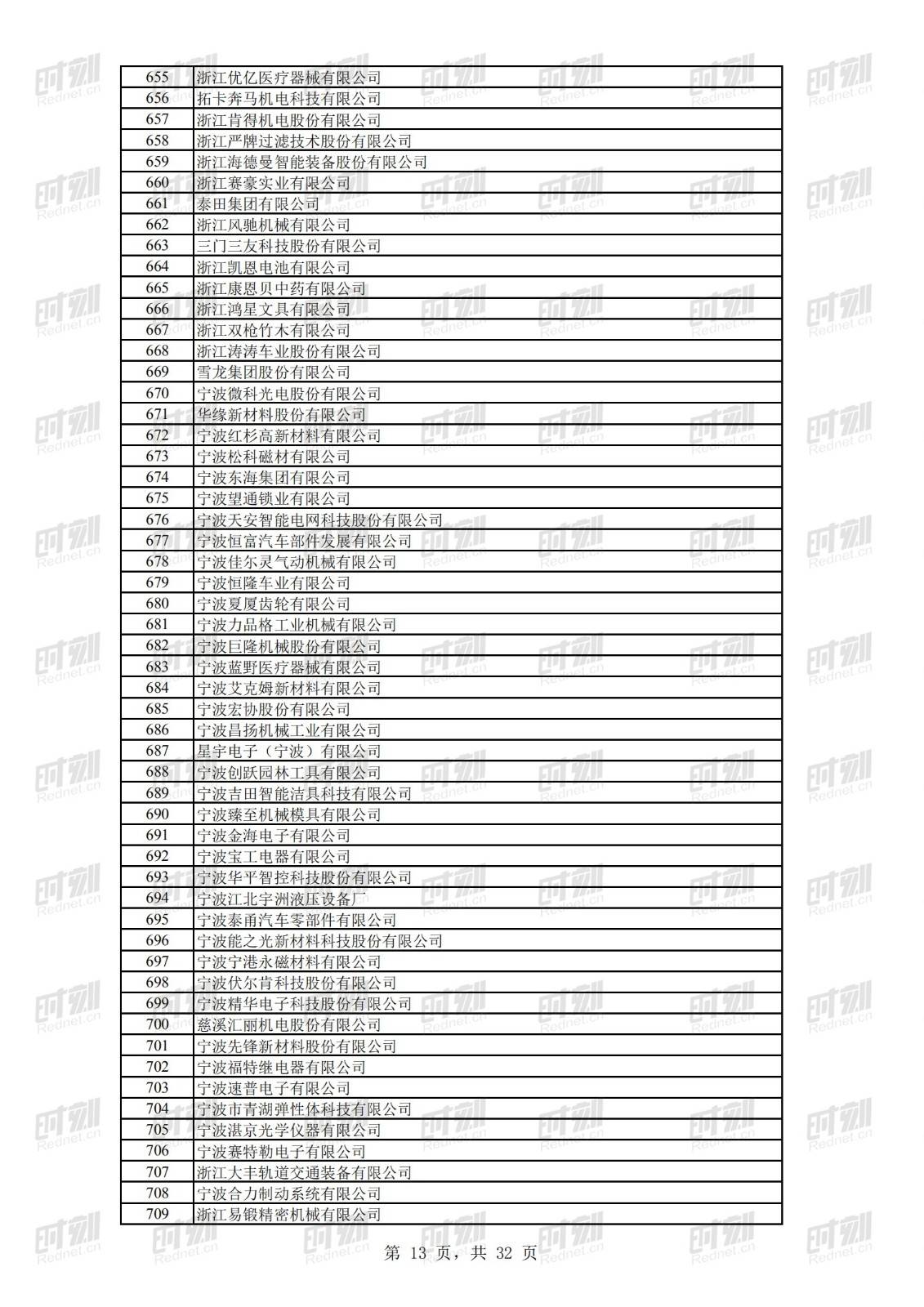 科技|正在公示！69家湘企上榜全国第二批专精特新“小巨人”名单