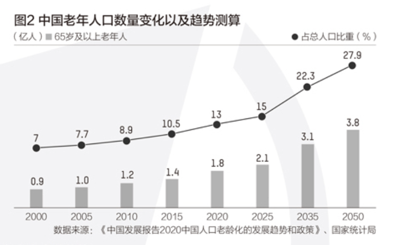 人口年龄化名词解释_名词解释(3)