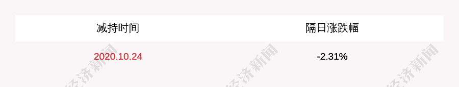 股东|减持！协鑫集成：控股股东及一致行动人减持约8294万股