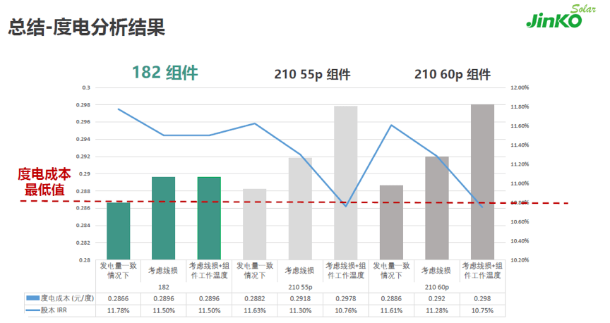 三台县明年gdp能达450亿元吗_三季度GDP下修,明年增速仅1 机构 美国经济濒临衰退 中国