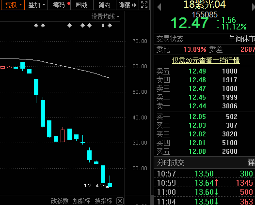 业绩|500亿芯片股突遭利空，公司债被降级，早盘触及跌停！业绩大增，年报后这些股估值猛降