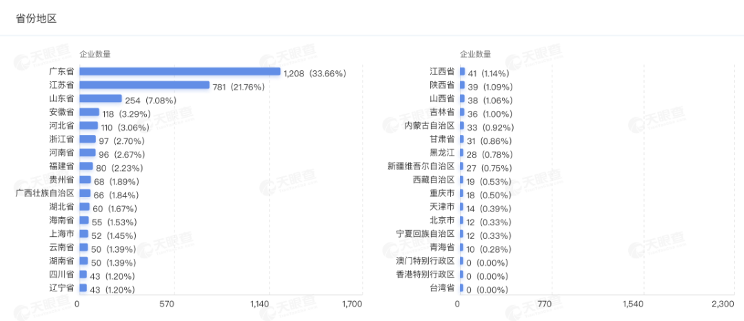 管理|国家药监局发征求意见稿：牙膏宣称防龋等，需先进行功效评价