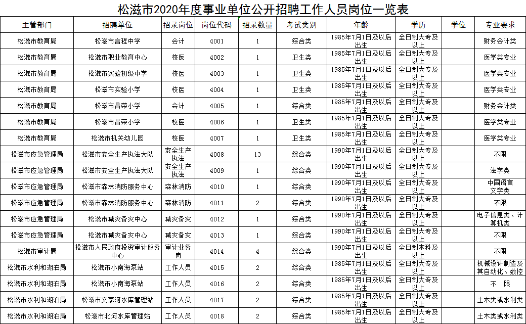 松滋招聘信息_松滋公益助学社招聘启事(2)