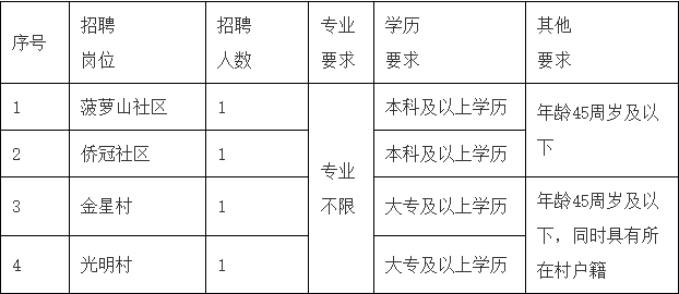 惠州市仲恺高新区gdp人口多少_3县区GDP超100亿