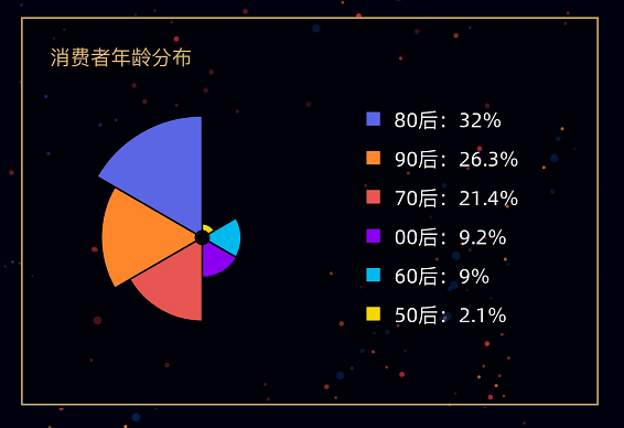 2020年人口年龄段分布_2020年人口普查图片(3)