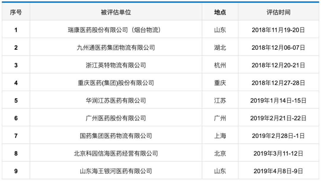 医药物流公司排名_医药公司(3)