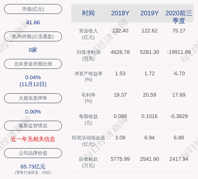 均价|成交均价7.48元！银座股份：2020年度员工持股计划实施进展