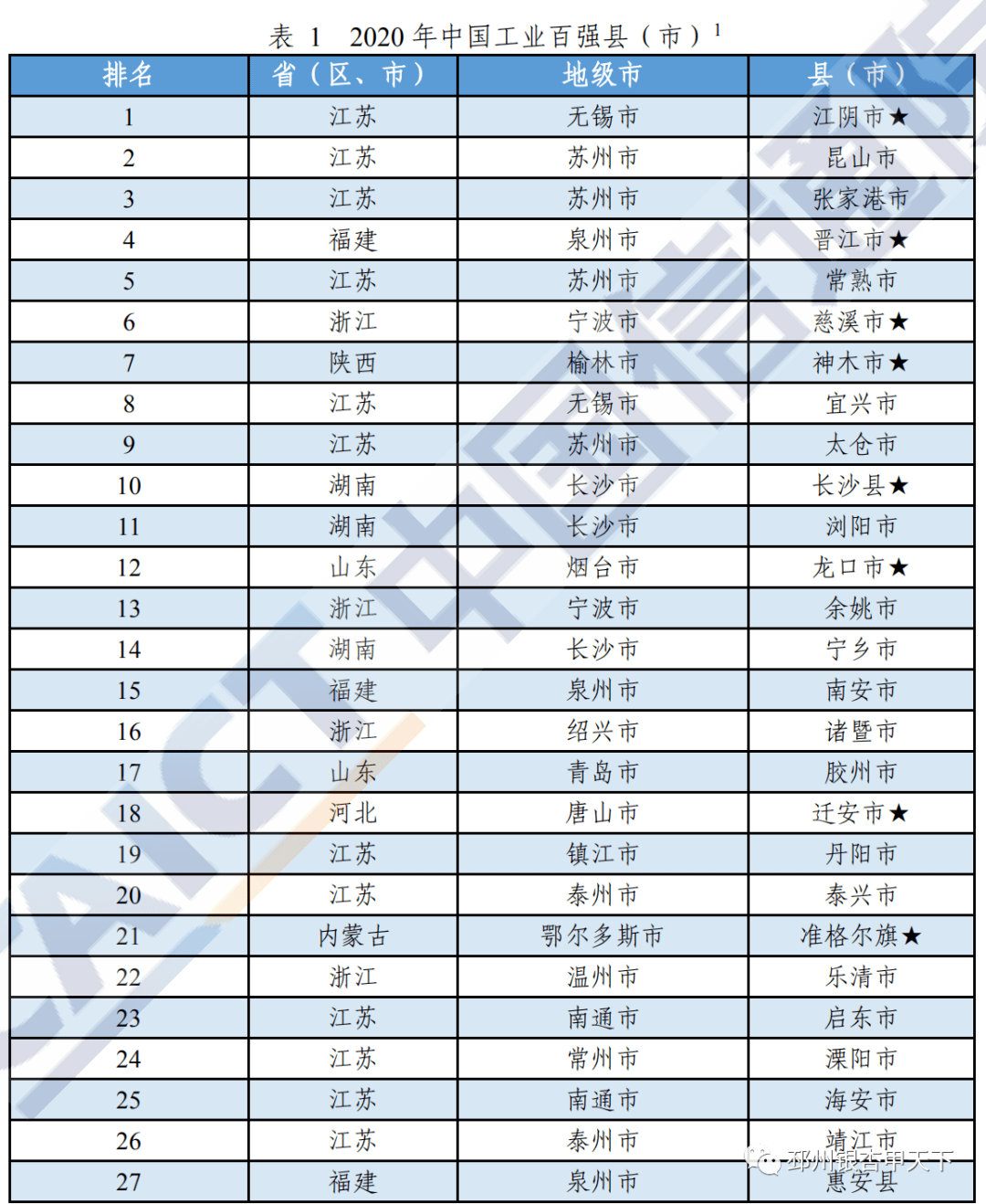 2020年百强县gdp_2020-2021跨年图片(3)