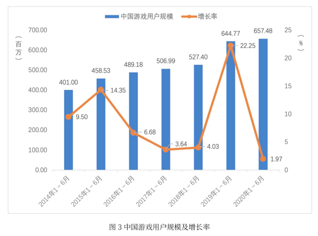 游戏充钱算gdp吗_一只特立独行的猪 GDP修改游戏 美国修改GDP统计方法或将颠覆历史 深度报道 经济参考网 网页链接 其实,这个