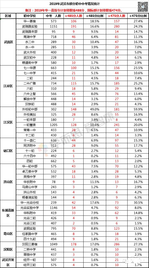 全国百强中学排名_2020年全国百强中学排行榜出炉!华师一附中、衡水中
