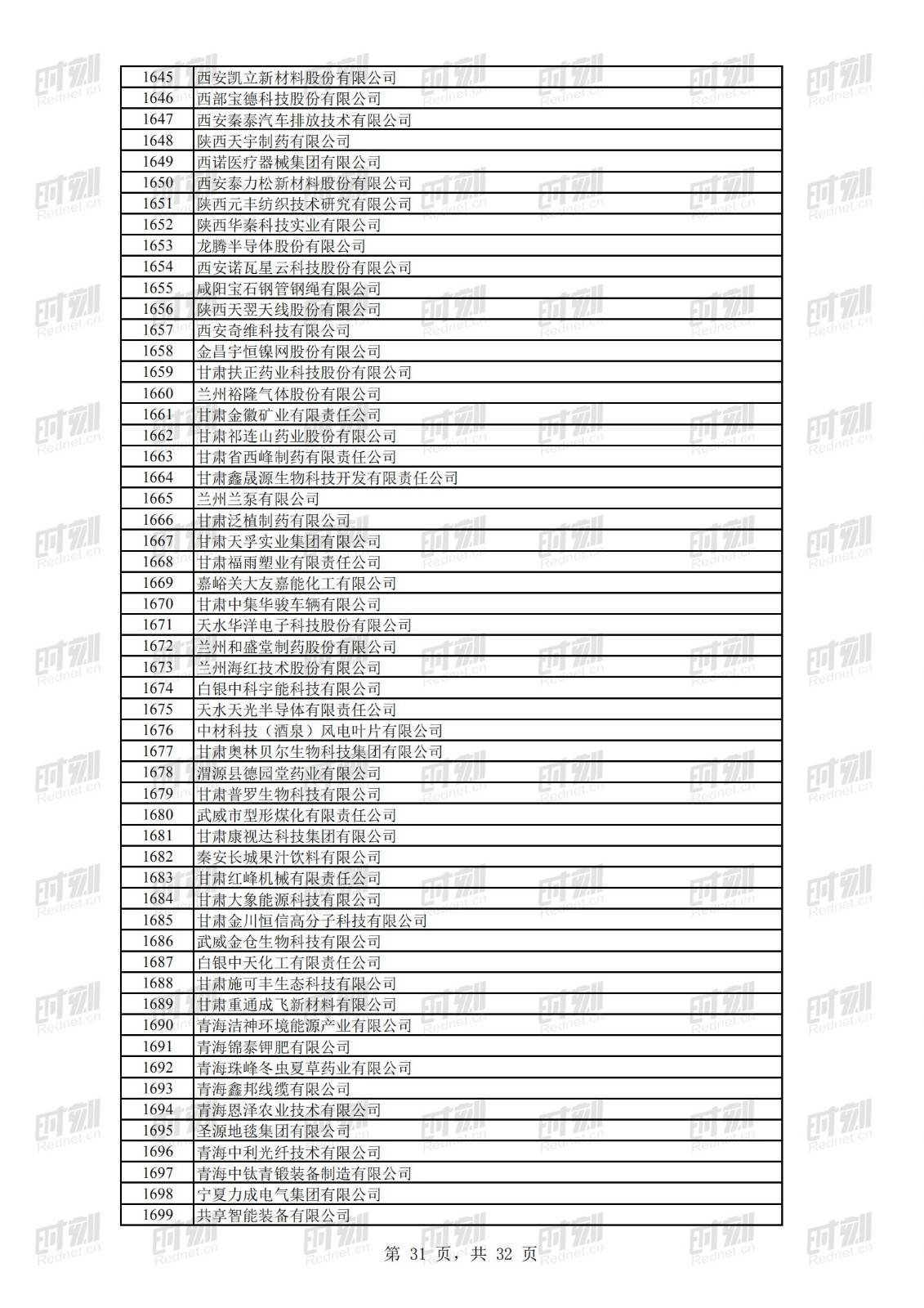 科技|正在公示！69家湘企上榜全国第二批专精特新“小巨人”名单