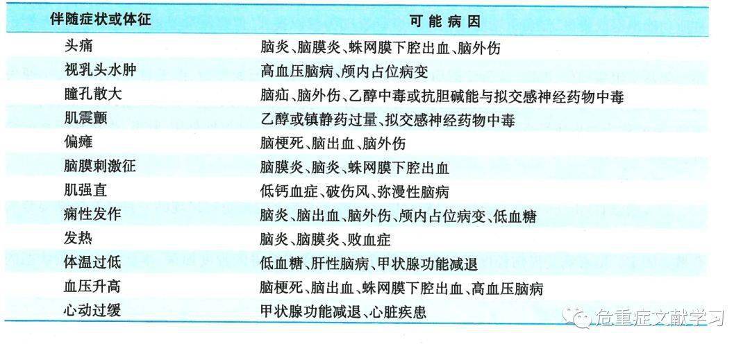 改变为主的意识障碍为朦胧状态和漫游性自动症,九版未单独分类描述