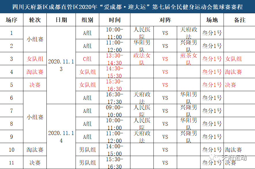 直管区2020年gdp_天府新区成都直管区(2)