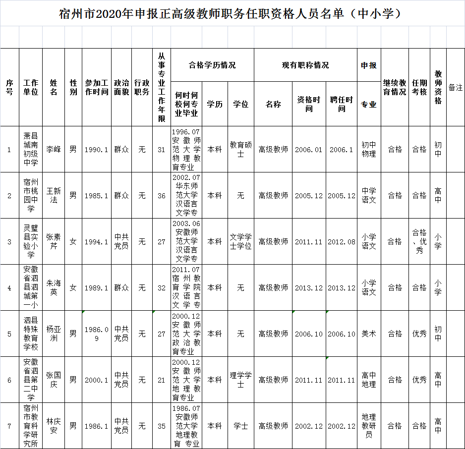 申请县级市需要达到多少人口_中国各县级市人口排名(2)