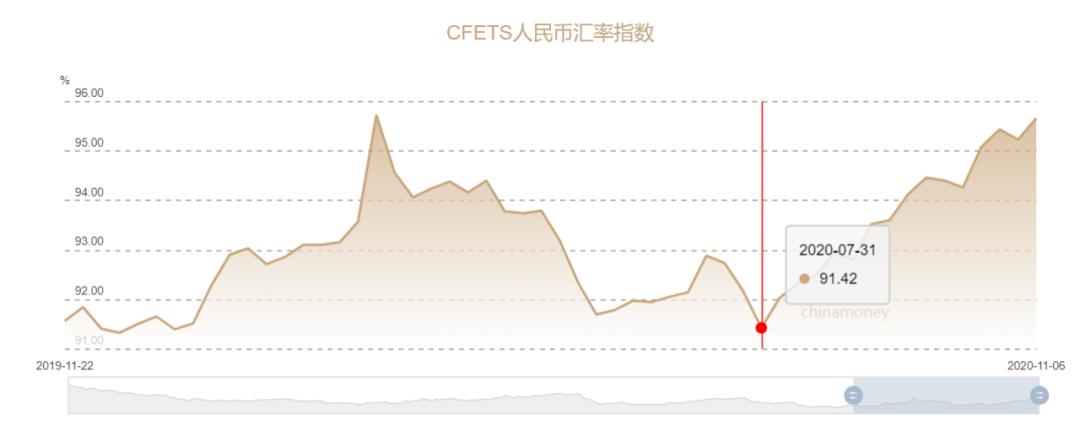 五大|5个多月大涨5900点，人民币升值通道还有多长？未来五大事件须关注