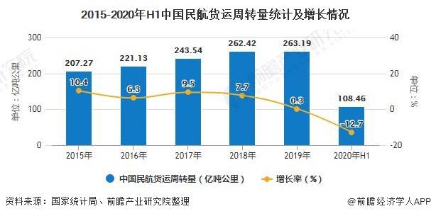物流快递占gdp比发达国家高_物流占GDP比重18 接近发达国家一倍(3)