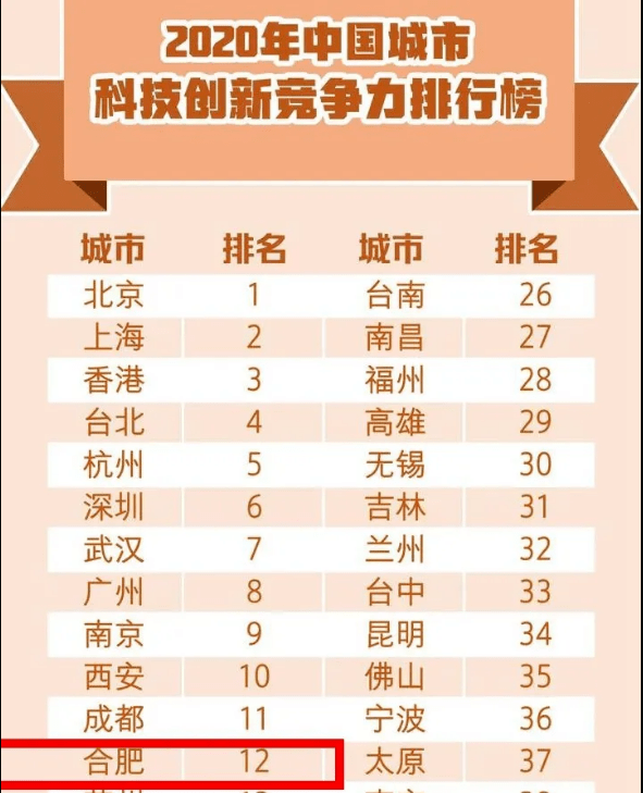 合肥gdp报表_合肥gdp增长(2)