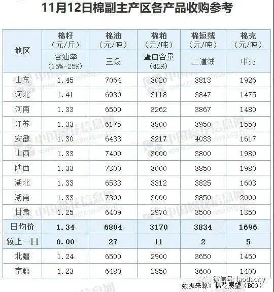 2020年新疆自治区gdp(3)