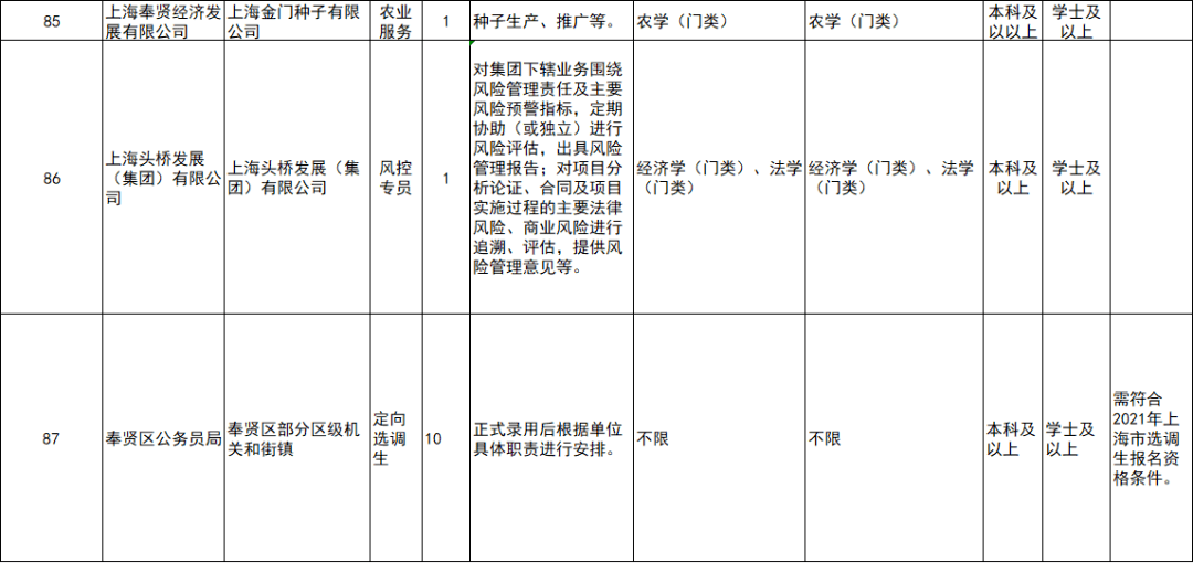 奉贤区人口多少_上海奉贤区图片